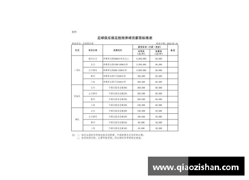 乐发∨Inba球员薪资税务解析