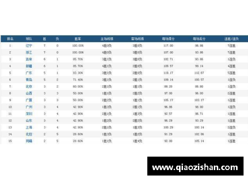 乐发∨I2023-24赛季CBA联赛赛程详解：新政策影响下球队备战策略调整 - 副本 (2)