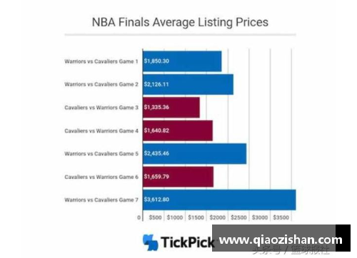 NBA门票价格分析及市场趋势预测 - 副本