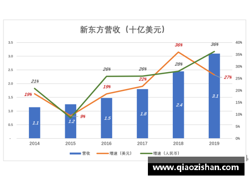 乐发∨I盘点一季度GDP增速：云南取代贵州居榜首，辽宁创四年新高